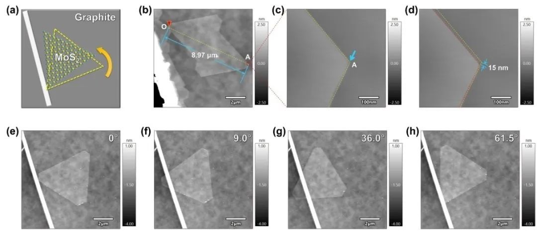 Precisely controlling the twist angle of epitaxial MoS2/graphene heterostructure by AFM tip manipulation
