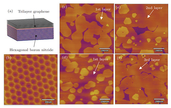 Epitaxial growth of trilayer graphene moiré superlattice