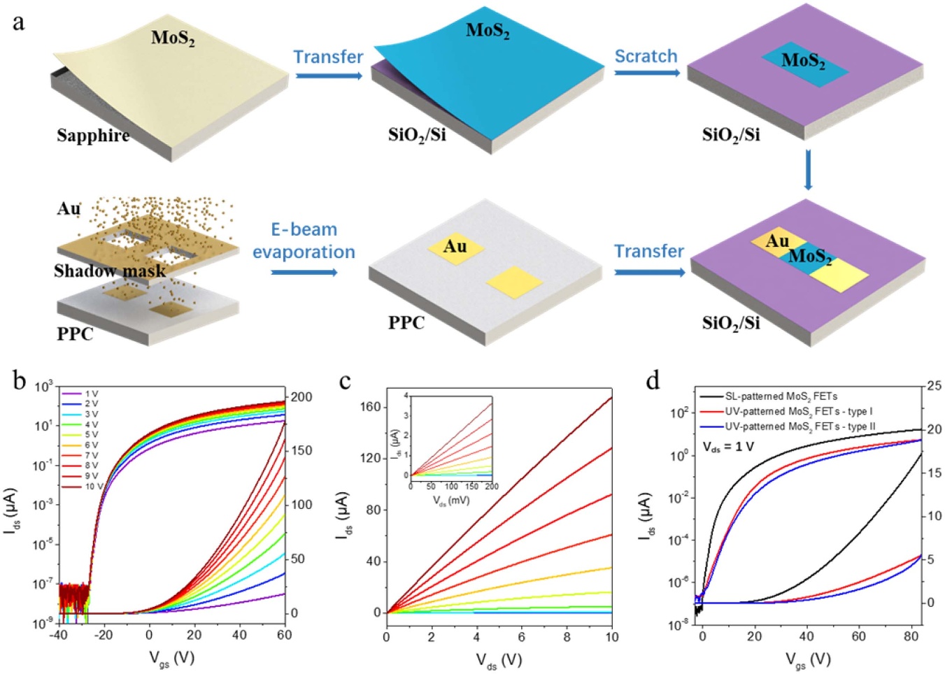 Scratching lithography for wafer-scale MoS₂ monolayers