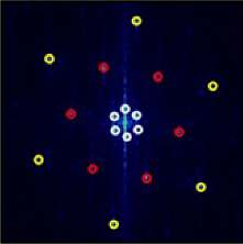 Probe and manipulation of magnetism of two-dimensional CrI₃ crystal